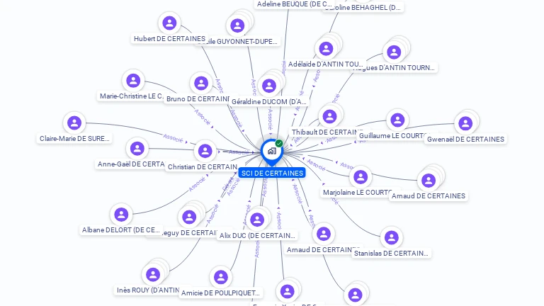 Cartographie gratuite de SCI DE CERTAINES