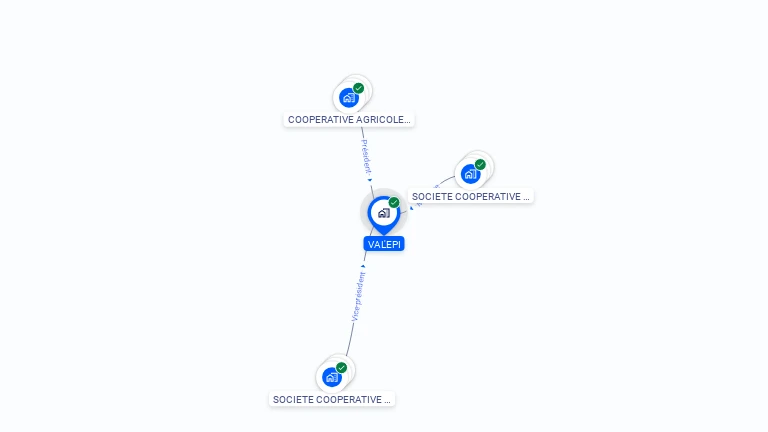 Cartographie gratuite de VAL'EPI