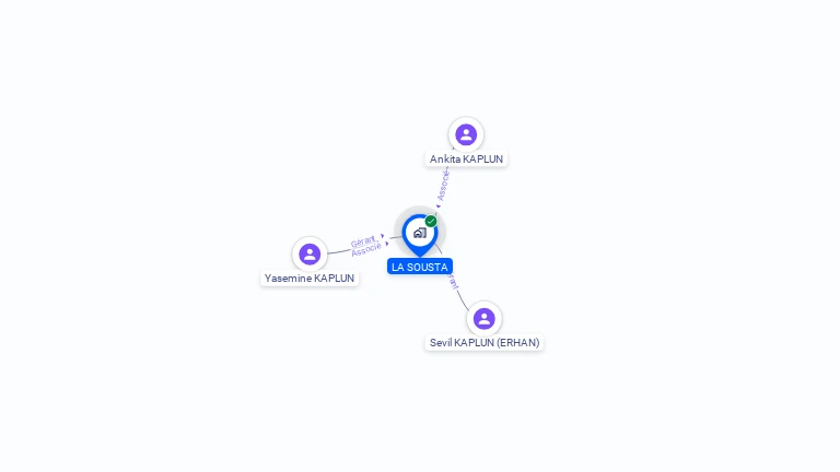 Cartographie gratuite de LA SOUSTA