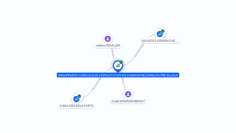 Cartographie gratuite de GROUPEMENT AGRICOLE DE L'EXPLOITATION EN COMMUN RECONNU DU PRE SILLEUX