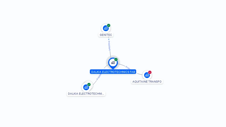 Cartographie gratuite d'EDF BUSINESS SERVICES FAB