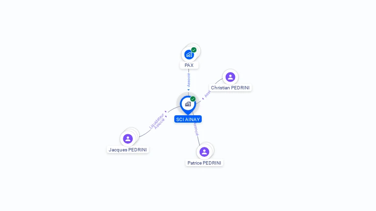 Cartographie gratuite de SCI AINAY