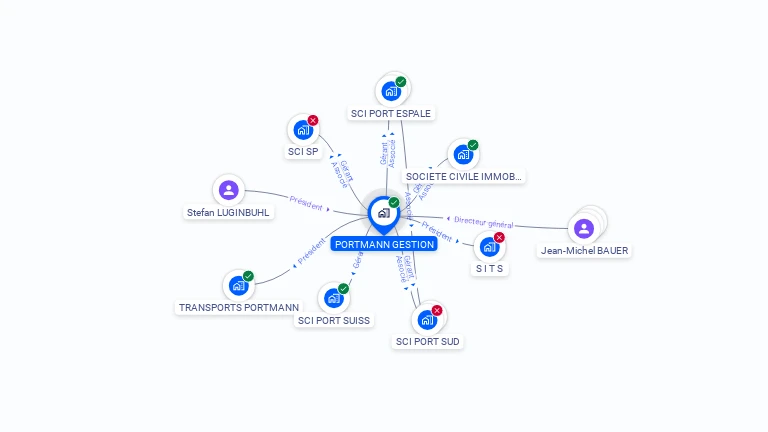Cartographie gratuite de PORTMANN GESTION