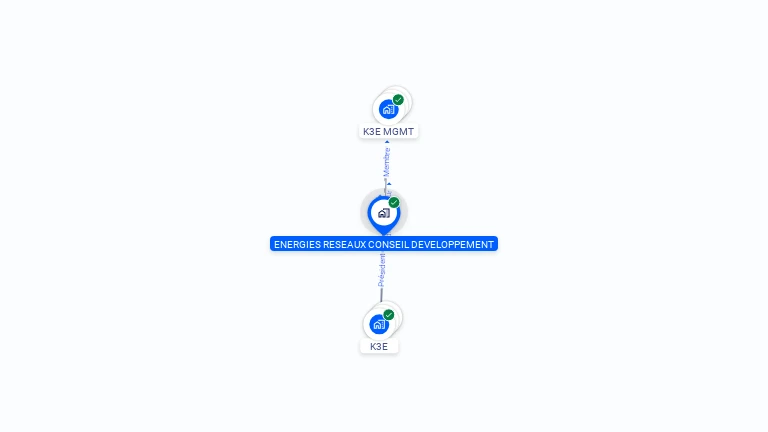 Cartographie gratuite d'ENERGIES RESEAUX CONSEIL DEVELOPPEMENT