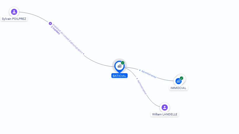 Cartographie gratuite de BATICIAL
