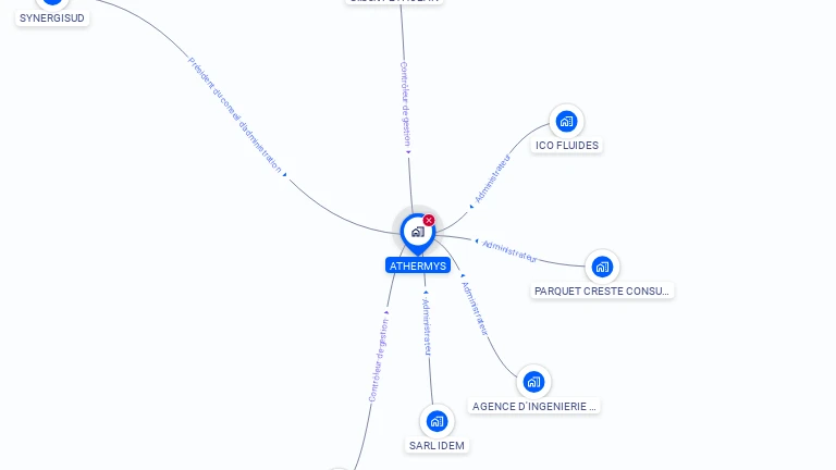 Cartographie gratuite d'ATHERMYS