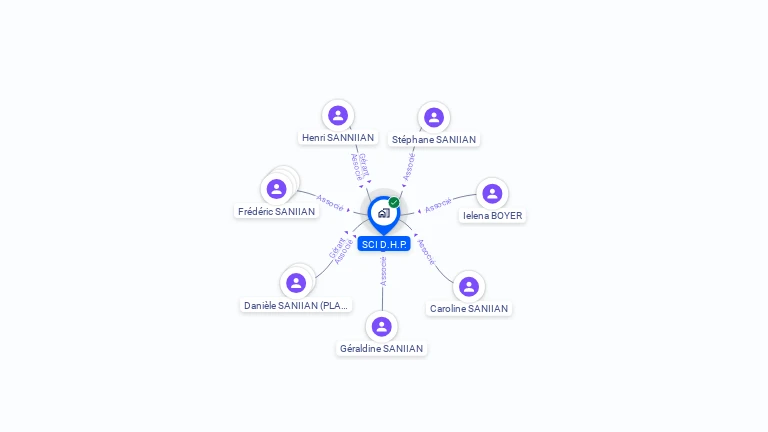 Cartographie gratuite de SCI DHP