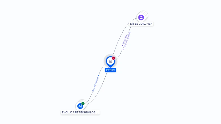 Cartographie gratuite d'ETPRV