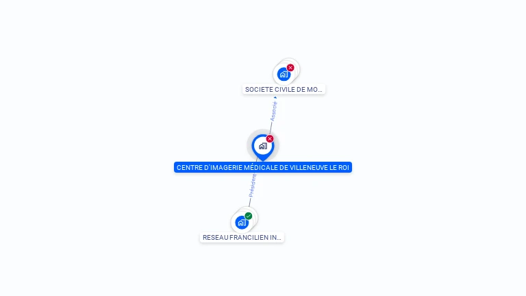 Cartographie gratuite de CTRE IMAGERIE MEDICALE VILLENEUVE LE ROI