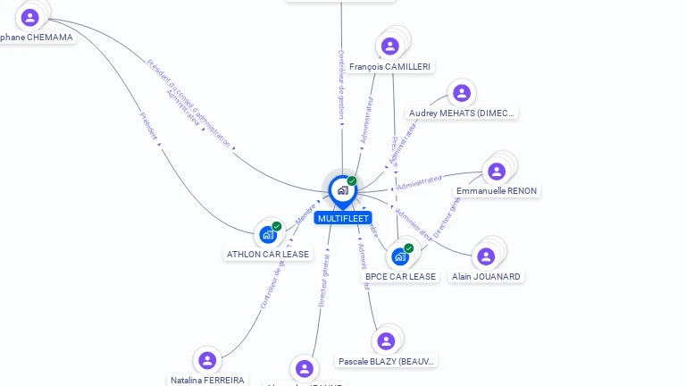 Cartographie gratuite de MULTIFLEET