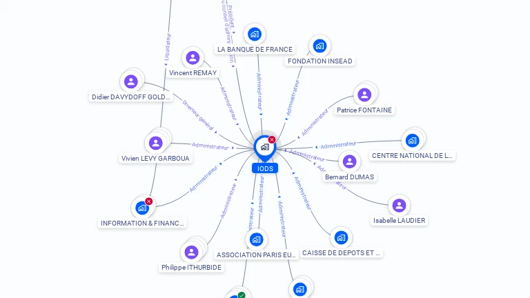 Cartographie gratuite d'IODS