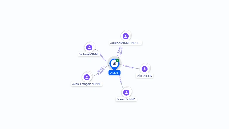 Cartographie gratuite de VIMALI