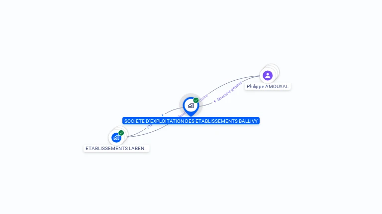 Cartographie gratuite de SOC EXPLOIT ETABLISSEMENTS BALLIVY