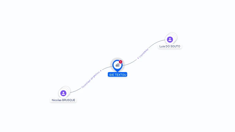 Cartographie gratuite de GIE TEXTOU