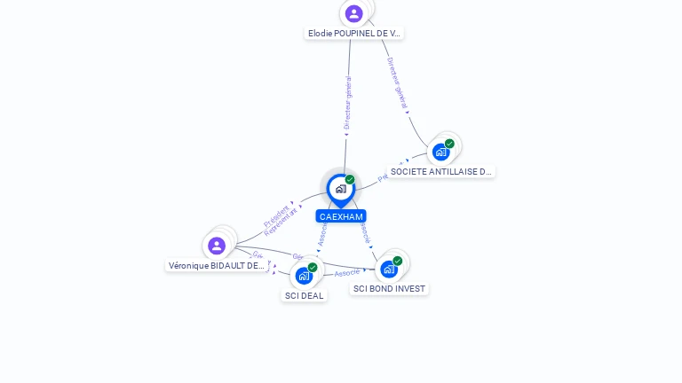 Cartographie gratuite de CAEXHAM