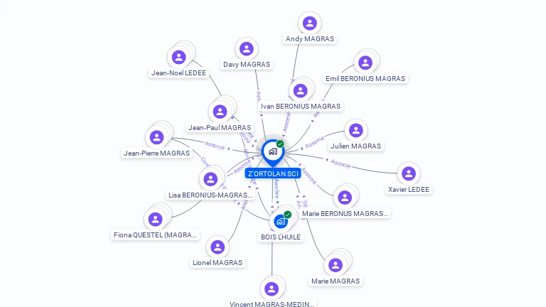 Cartographie gratuite de SCI Z'ORTOLAN