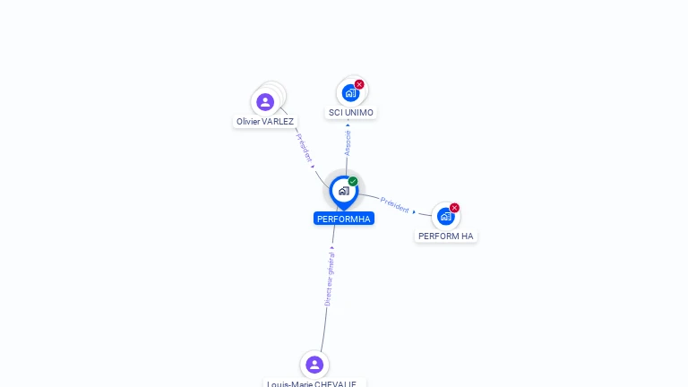 Cartographie gratuite de PERFORMHA