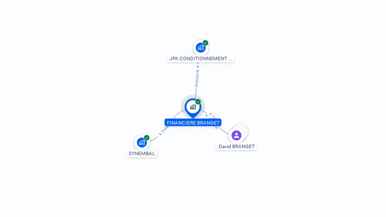 Cartographie gratuite de FINANCIERE BRANGET