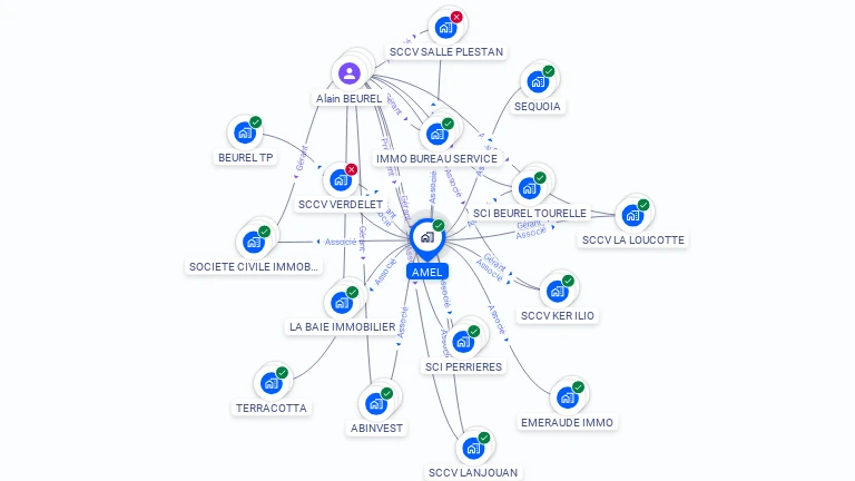 Cartographie gratuite d'AMEL