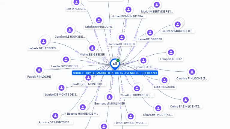 Cartographie gratuite de SCI DU 16 AV DE FRIEDLAND