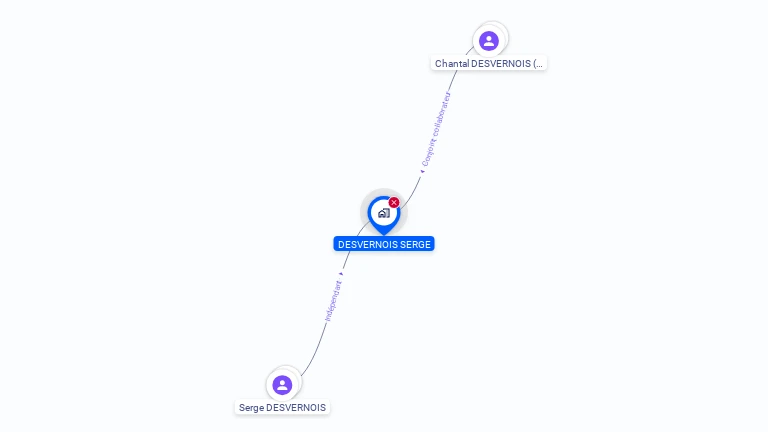 Cartographie gratuite de MONSIEUR SERGE DESVERNOIS