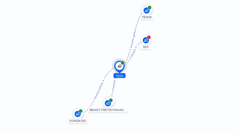 Cartographie gratuite d'YDEO