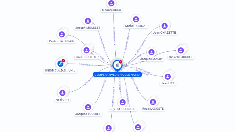 Cartographie gratuite de COOPERATIVE AGRICOLE NATEA