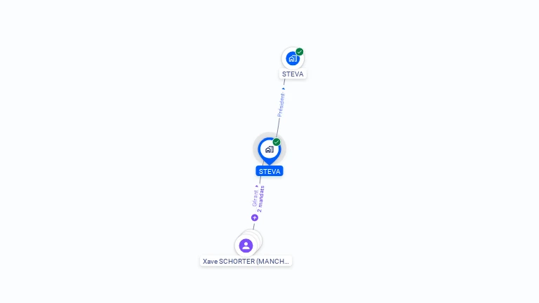 Cartographie gratuite de STEVA