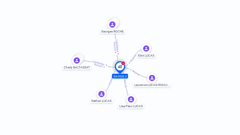 Cartographie gratuite de SAVOIE II