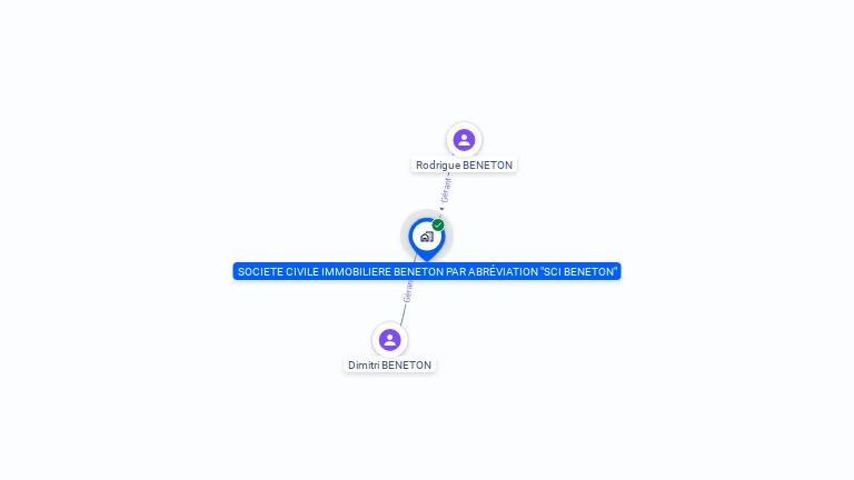 Cartographie gratuite de SCI BENETON