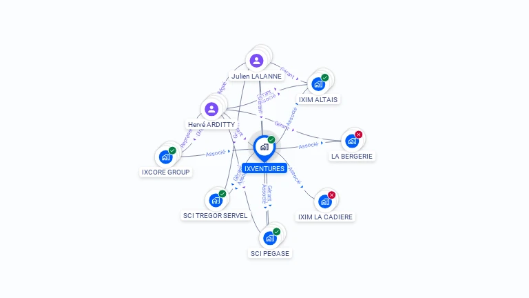 Cartographie gratuite d'IXVENTURES