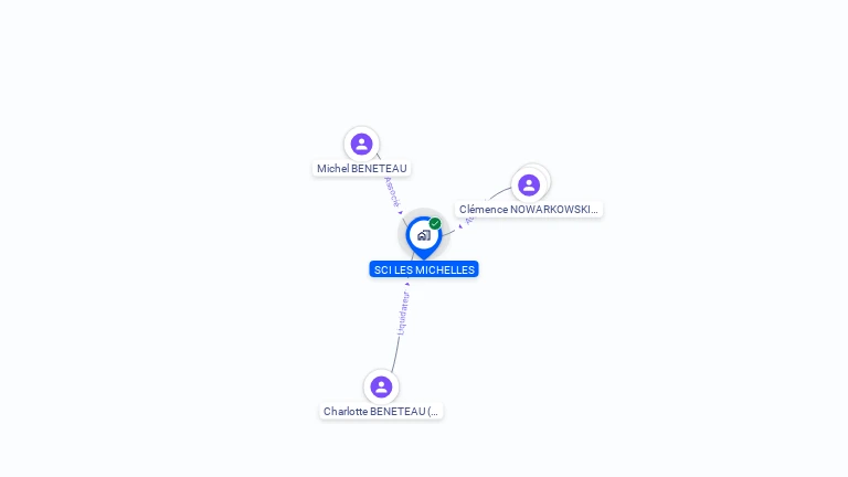Cartographie gratuite de SCI LES MICHELLES