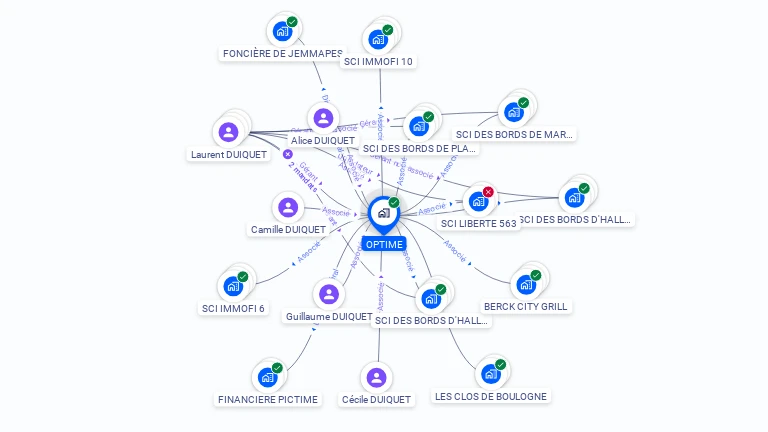 Cartographie gratuite d'OPTIME
