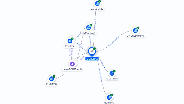 Cartographie gratuite de MORBRAZ