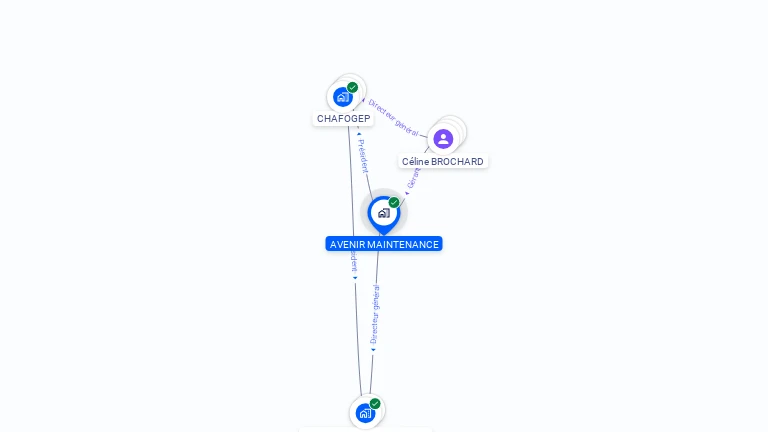 Cartographie gratuite d'AVENIR MAINTENANCE