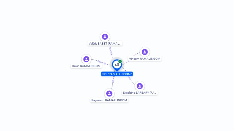 Cartographie gratuite de SCI RAMALLINGOM
