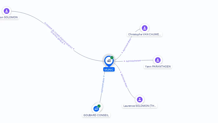 Cartographie gratuite de MUNIC