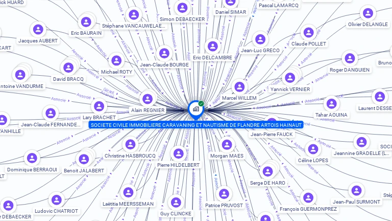 Cartographie gratuite de SCI CARAVANING NAUTISME FLANDRE ARTOIS