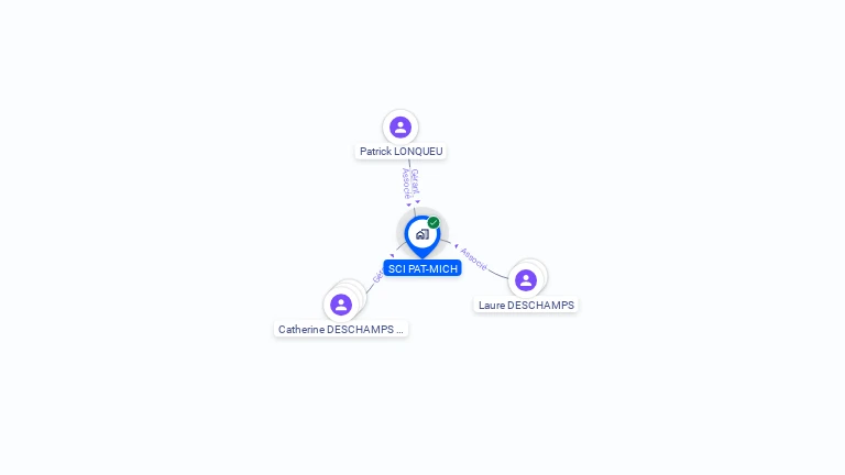 Cartographie gratuite de SCI PAT-MICH