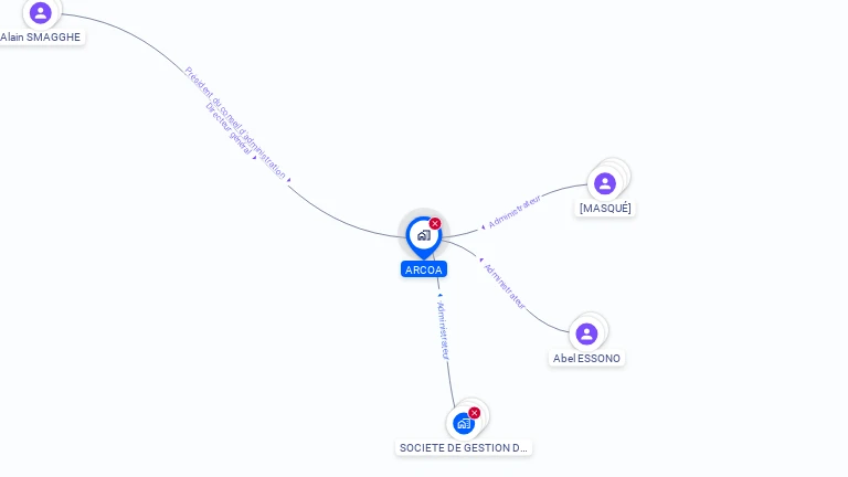 Cartographie gratuite d'ARCOA