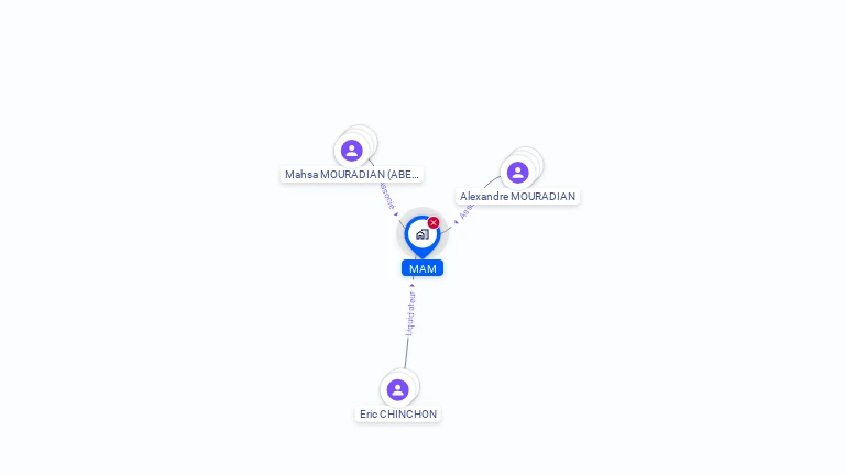 Cartographie gratuite de MAM