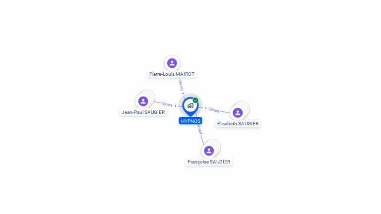 Cartographie gratuite de HYPNOS