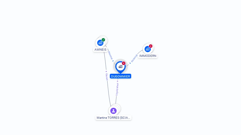 Cartographie gratuite de DUGOMIER