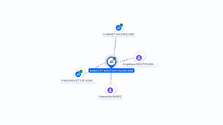 Cartographie gratuite de BABOZ ET MOUTON FINANCIERE
