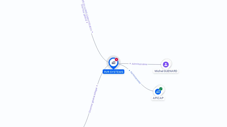 Cartographie gratuite de RVR SYSTEMS