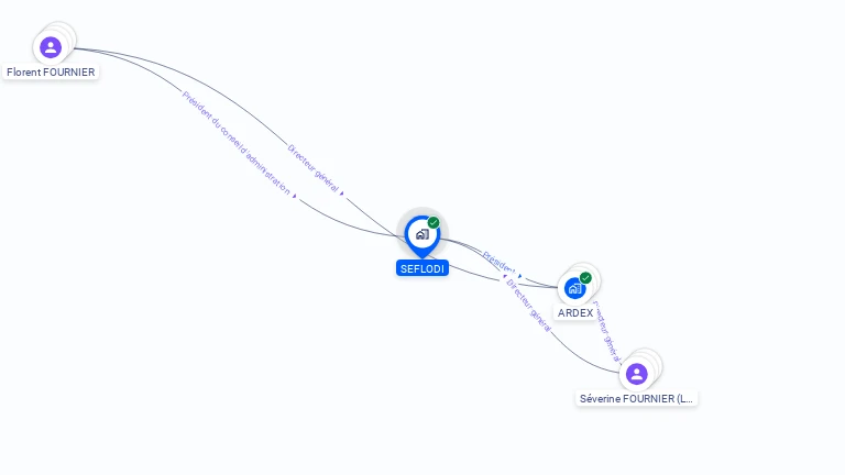 Cartographie gratuite de SEFLODI