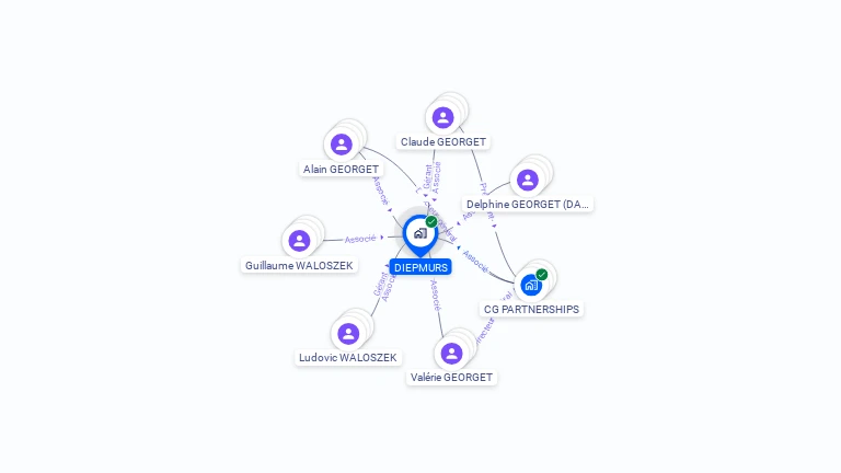 Cartographie gratuite de DIEPMURS
