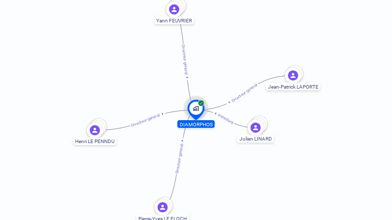 Cartographie gratuite de DIAMORPHOS