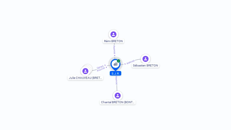 Cartographie gratuite de SC  SJR
