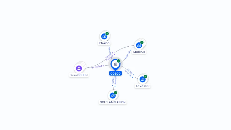 Cartographie gratuite de CO AND CO